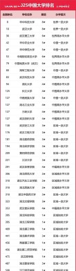 湖北高考排名221000-222000位次能上什么大学（2026物理类）