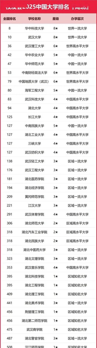 湖北高考排名221000-222000位次能上什么大学（2026物理类）