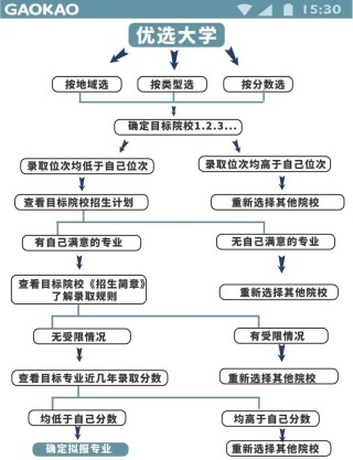 2026四川新高考志愿能填多少个（最新填报规则讲解）
