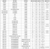 黑龙江工业学院在黑龙江2026各专业招生人数、录取分数线（附：招生计划表）
