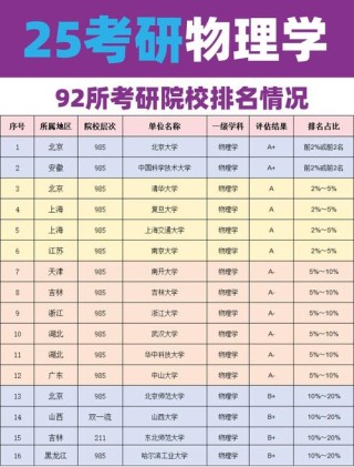 青海物理类455分能考上什么大学「2026好大学推荐」