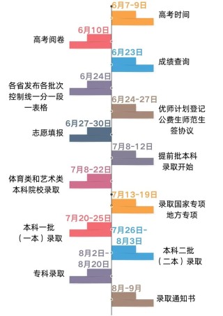 2026年天津高考志愿填报时间（附志愿填报规则）