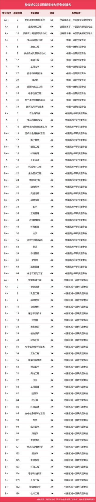 河南高考排名203000-204000位次能上什么大学（2026物理类）