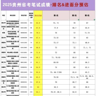 贵州考生多少分能上德宏师范学院2026「附2022-2025录取分数线」