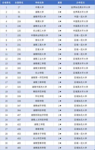 湖南高考历史类排名14000-15000位次能上什么大学（2026）