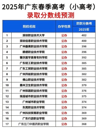2025年盐城工学院在广东录取分数线是多少（2025~2023近三年分数位次）