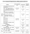 2026海南高考志愿填报网站登录入口（海南省考试局）