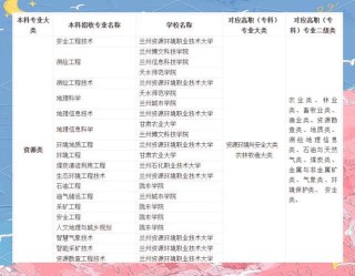 甘肃卫生职业学院在黑龙江各专业2026招生人数、录取分数线（附：招生计划表）