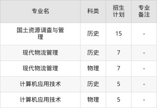 保定理工学院在黑龙江2026各专业招生人数、录取分数线（附：招生计划表）