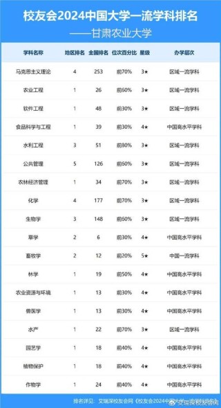 甘肃资源勘查工程专业大学排名及分数线（哪个学校好）