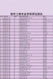山东软件工程专业大学排名及分数线（2026最新名单）