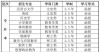 汉江师范学院在河南各专业2026招生人数、录取分数线（附：招生计划表）