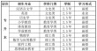 汉江师范学院在河南各专业2026招生人数、录取分数线（附：招生计划表）