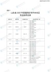 2025山东理工大学本科招生简章：计划招生人数、专业目录及学费