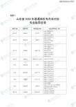 2025山东理工大学本科招生简章：计划招生人数、专业目录及学费