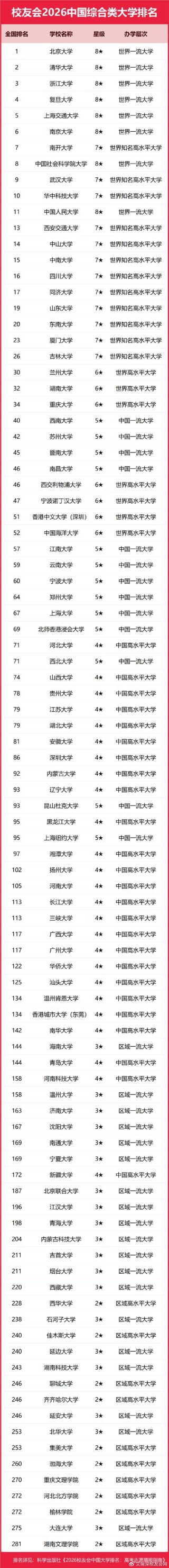 舞蹈编导专业大学有哪些（最新排名榜一览2026）