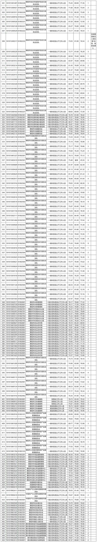 2026贵州高考成绩查询时间及查询入口（含2024-2025年）