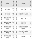 沈阳工业大学2025年录取分数线是多少「在各省录取最低分」