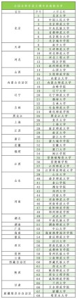 贵州考古学专业大学排名及分数线（一览表）