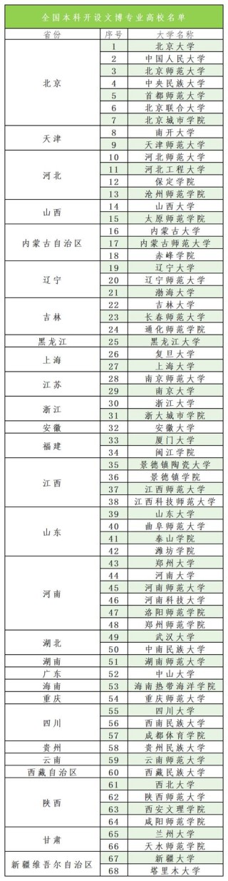贵州考古学专业大学排名及分数线（一览表）