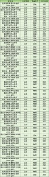 243分能上什么大学（可以报考的好大专有哪些）