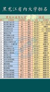 黑龙江高考排名67000-68000位次能上什么大学（2026物理类）