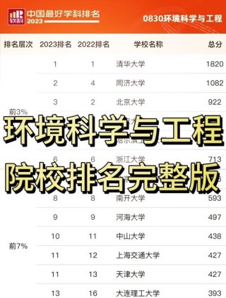环保设备工程专业大学有哪些（最新排名榜一览2026）