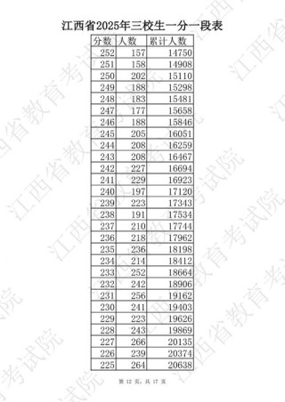 2026江西考生多少分能上宁波工程学院（附2022-2025录取分数线）