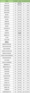 江西实力最强的二本大学排名2026