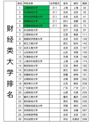 河南财经类大学有哪些（2026最新排名榜）