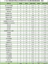 广东女子职业技术学院在江西2026各专业招生人数、录取分数线（附：招生计划表）