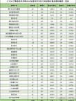 广东女子职业技术学院在江西2026各专业招生人数、录取分数线（附：招生计划表）