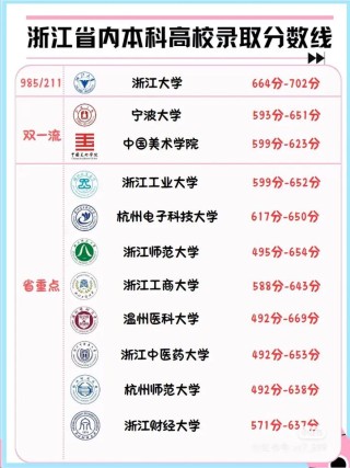 浙江考生多少分能上台州科技职业学院2026（附2022-2025录取分数线）