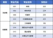 浙江越秀外国语学院2026各专业在黑龙江招生人数、录取分数线（附：招生计划表）