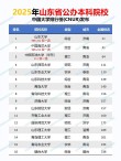 山东高考排名256000-257000位次能上什么大学（2026）