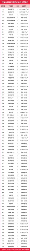 2026年青海一本大学有哪些？（附最新排名榜）