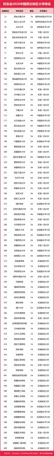 2026年青海一本大学有哪些？（附最新排名榜）
