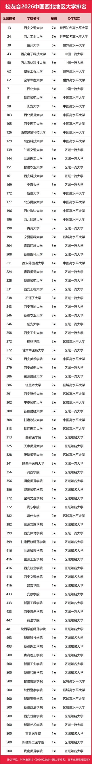 2026年青海一本大学有哪些？（附最新排名榜）