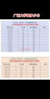 2026广西大学各专业在河南招生人数、录取分数线（附：招生计划表）