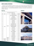 山东航空学院2025本科招生简章：计划招生人数、专业目录及学费