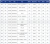 青岛城市学院在黑龙江各专业2026招生人数、录取分数线（附：招生计划表）