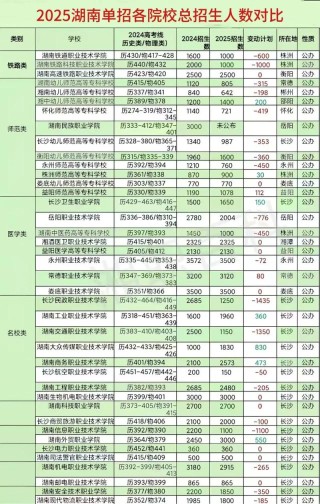 洛阳理工学院在湖南录取位次、分数线、招生人数「2023-2025招生计划」