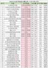 209分能上什么大学（可以报考的好大专有哪些）