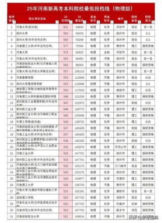 河南高考历史类排名69000-70000位次能上什么大学（2026）