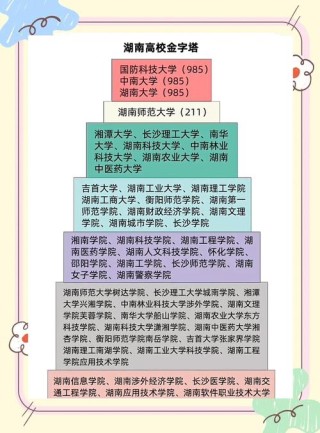 湖南高考排名18000-19000位次能上什么大学（2026物理类）