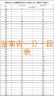 2026湖南高考一分一段表（物理类）