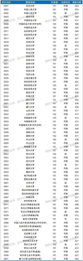 四川高考物理类排名60000-61000位次能上什么大学（2026）