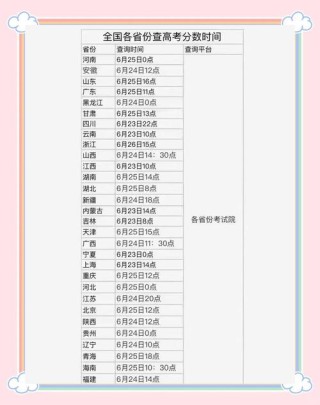 2026山西高考成绩查询时间及查询入口（含2024-2025年）
