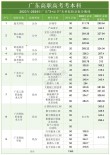 福建电力职业技术学院在广东录取分数线、位次、招生人数（2023-2025招生计划）