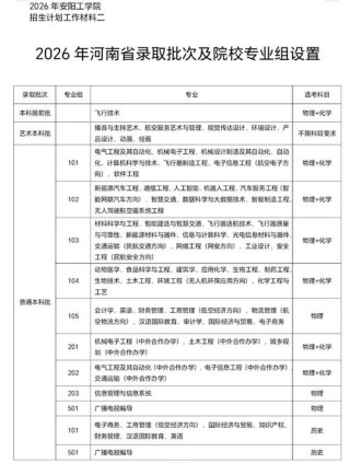 2026温州理工学院在湖北各专业招生人数、录取分数线（附：招生计划表）